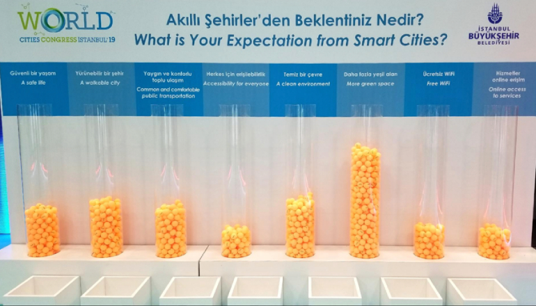 Akıllı şehirlerden beklentiler