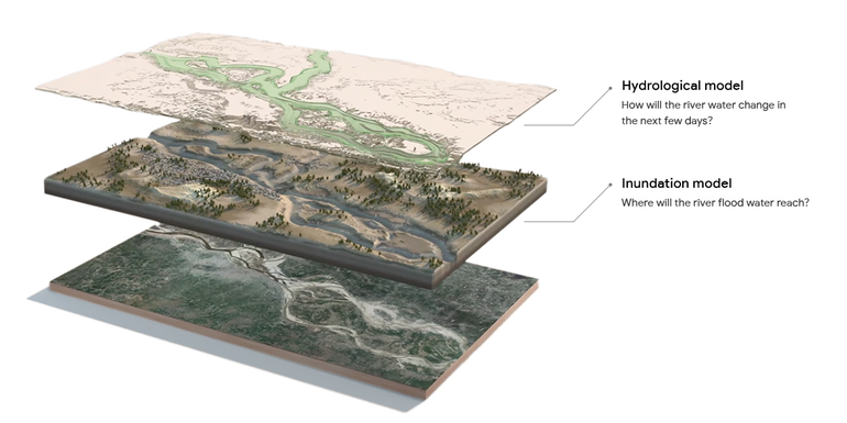 Google’ın yapay zeka destekli Flood Hub platformu, sel tahminlerini önceden duyurarak şehirlerin afet yönetim süreçlerini iyileştirir.