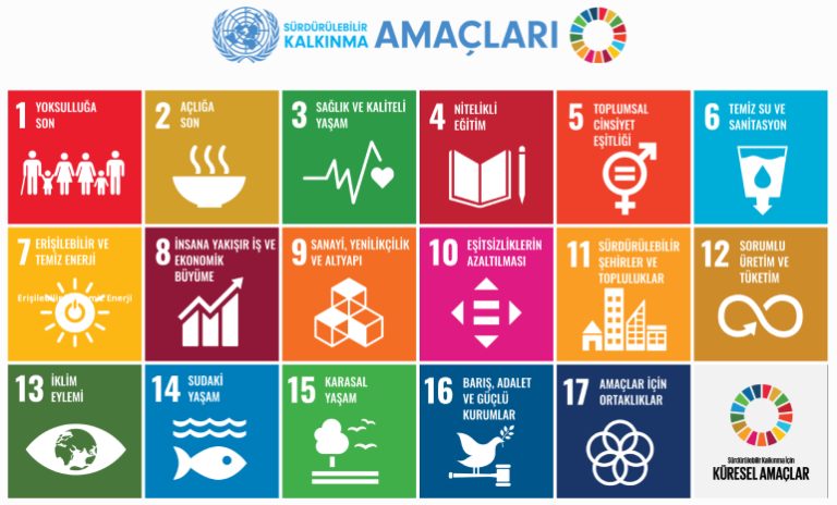 sürdürülebilir kalkınma amaçları skalar akıllı şehirler