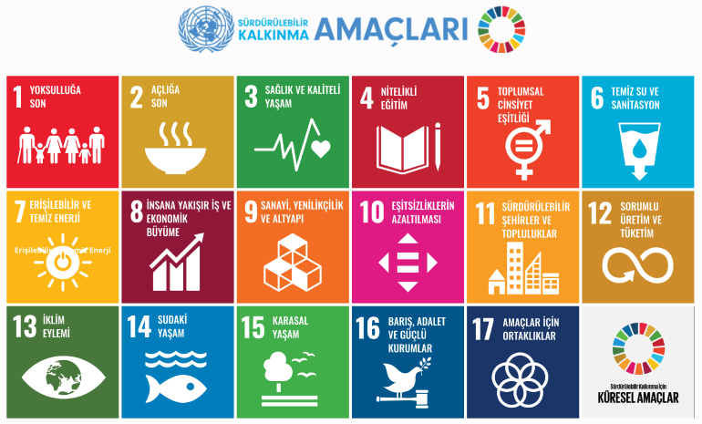 sürdürülebilir kalkınma amaçları skalar akıllı şehirler